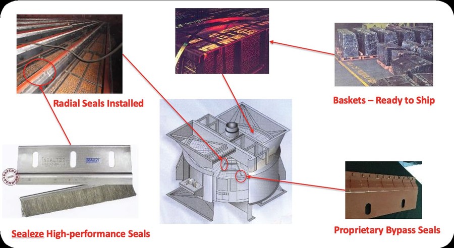 APH section diagram